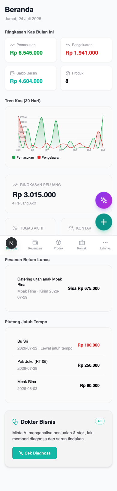 Beranda: ringkasan kas, tren, dan pengingat