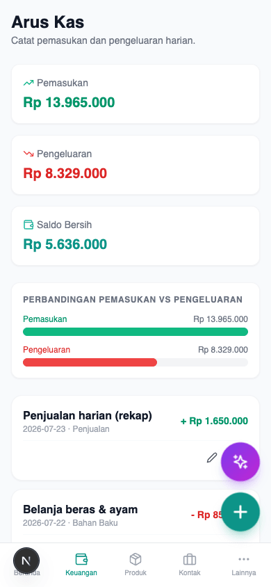 Buku kas: pemasukan, pengeluaran, kas bersih