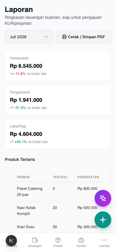 Laporan bulanan siap cetak untuk KUR